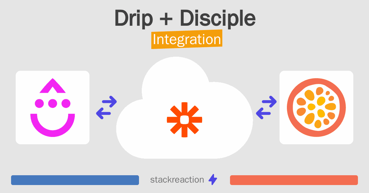 Drip and Disciple Integration