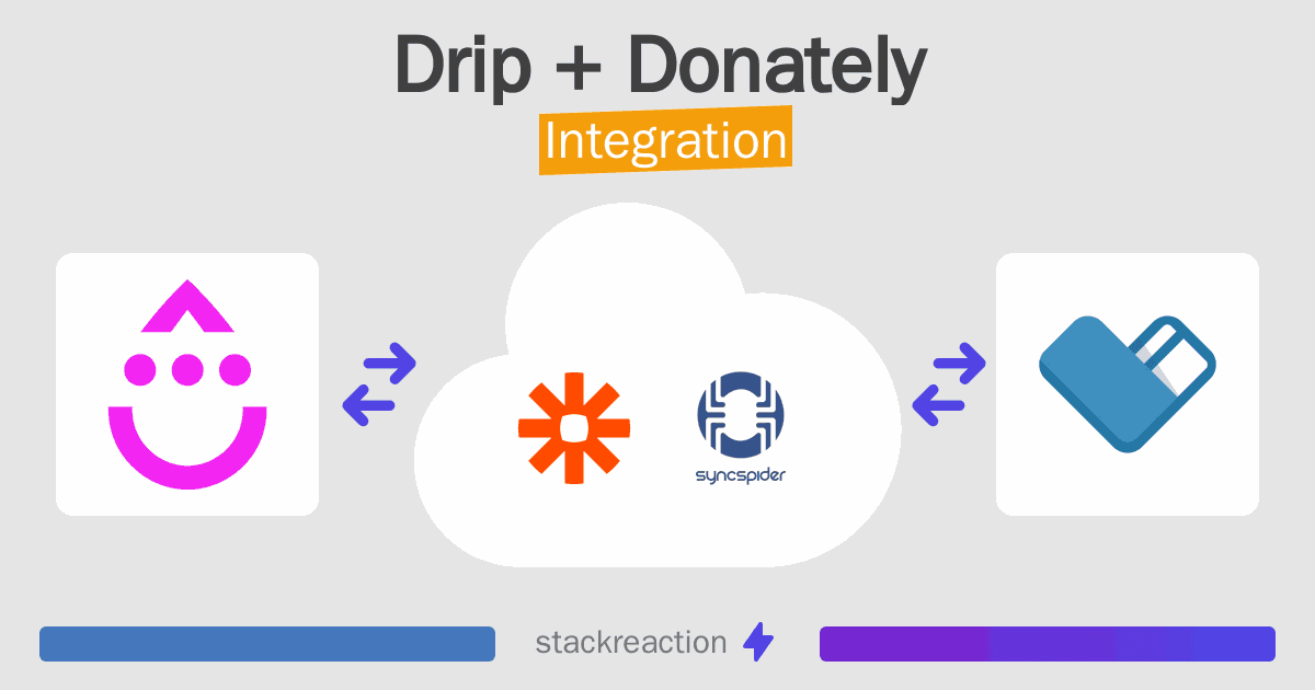 Drip and Donately Integration