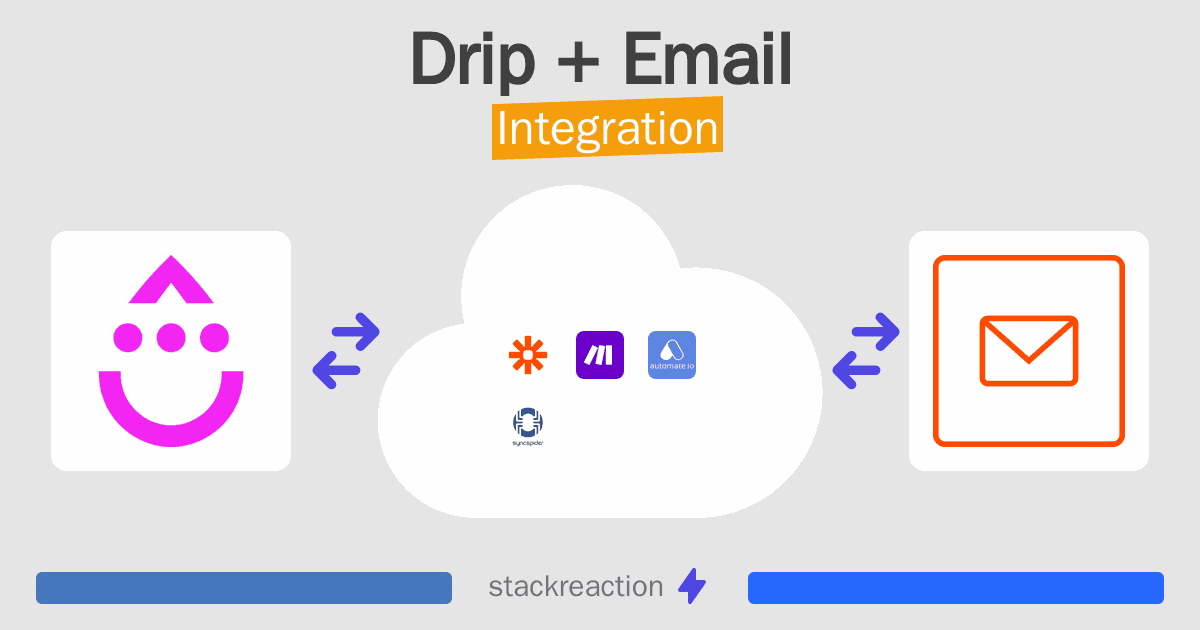 Drip and Email Integration