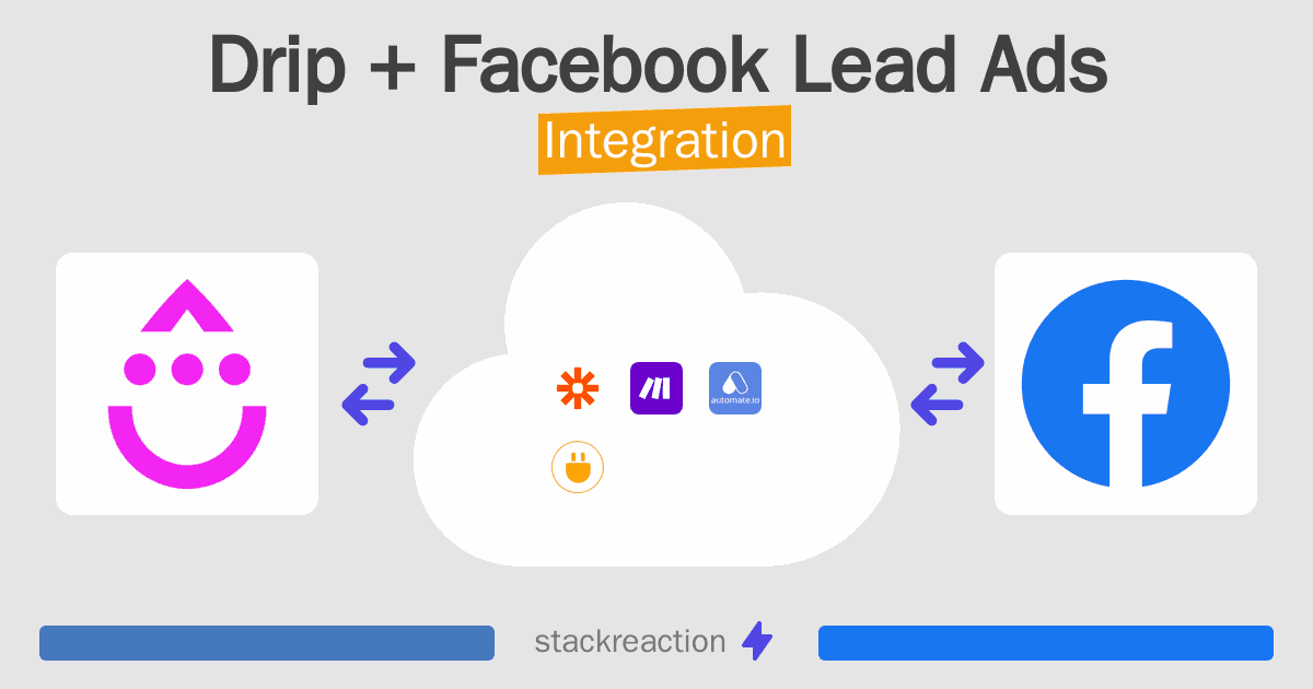 Drip and Facebook Lead Ads Integration