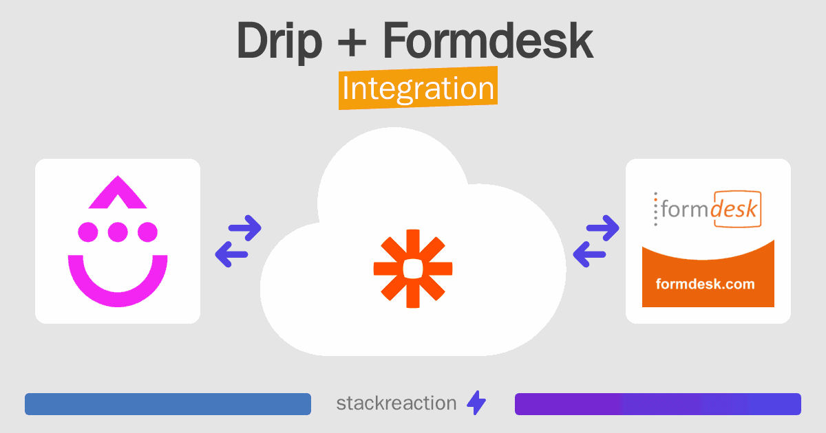Drip and Formdesk Integration