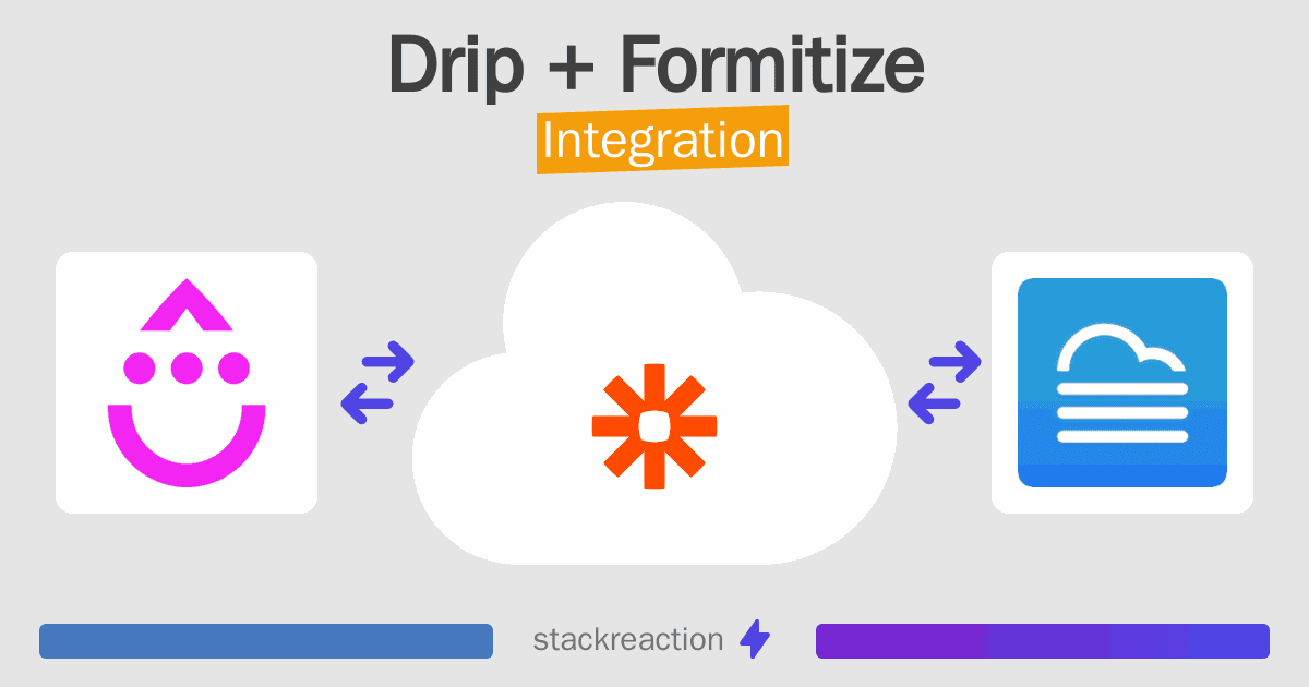 Drip and Formitize Integration