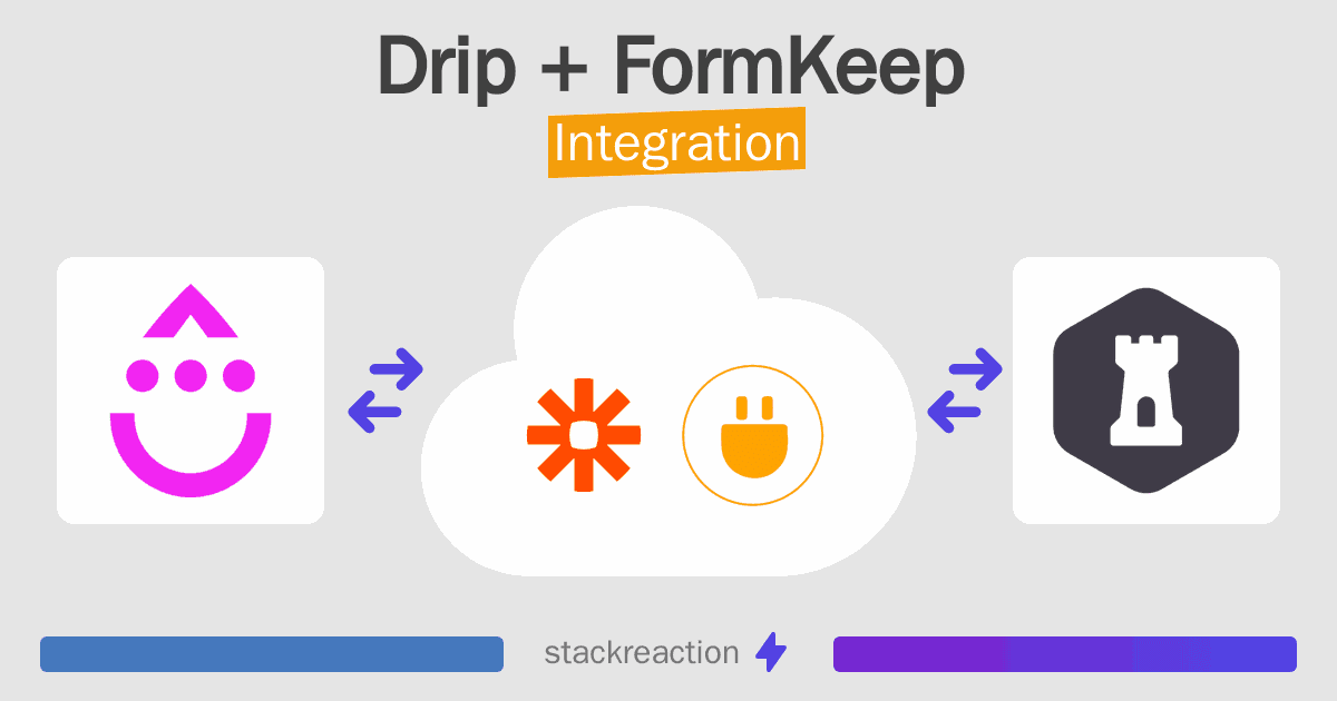 Drip and FormKeep Integration