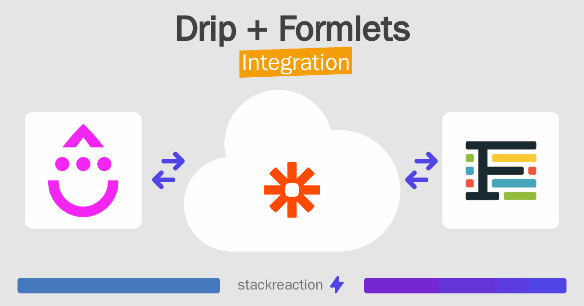 Drip and Formlets Integration