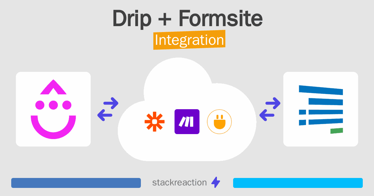 Drip and Formsite Integration