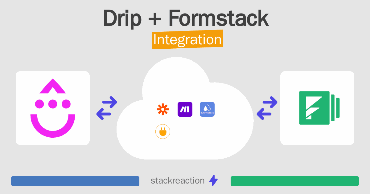 Drip and Formstack Integration