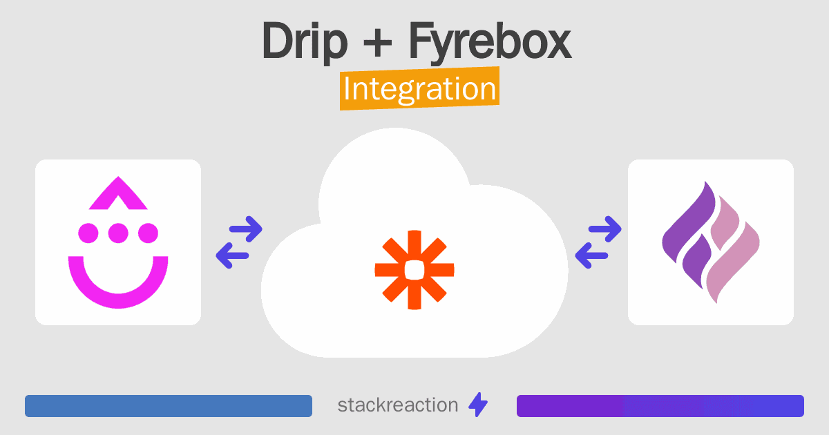 Drip and Fyrebox Integration