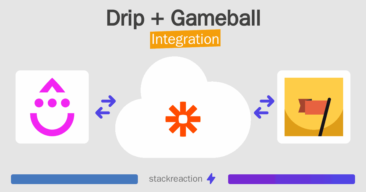 Drip and Gameball Integration