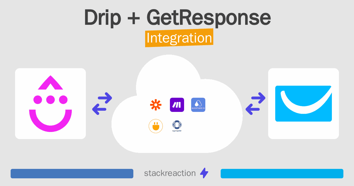 Drip and GetResponse Integration