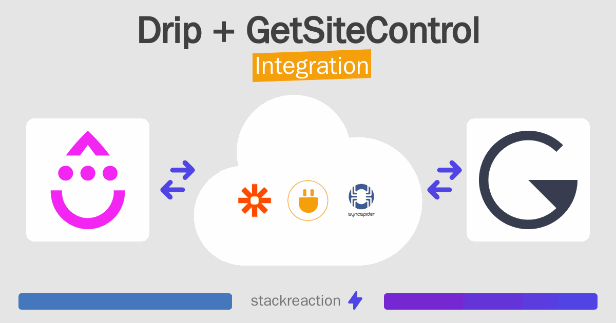 Drip and GetSiteControl Integration