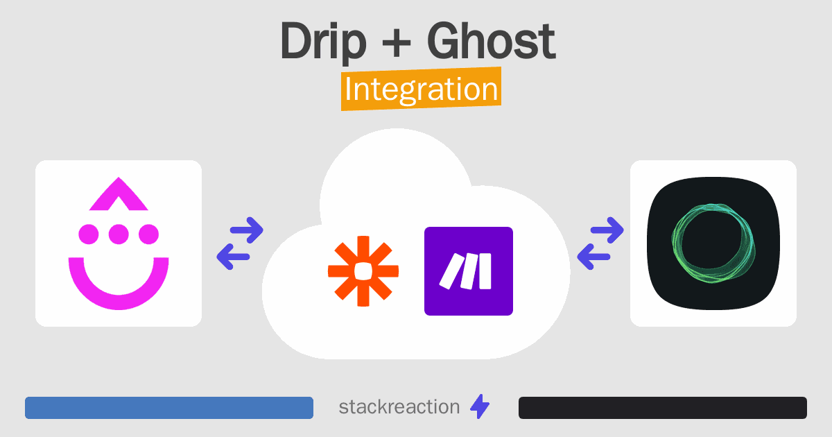 Drip and Ghost Integration