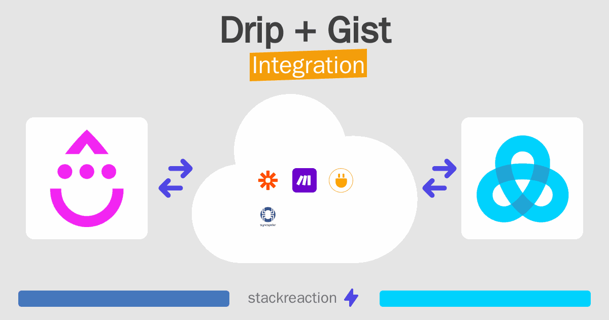 Drip and Gist Integration