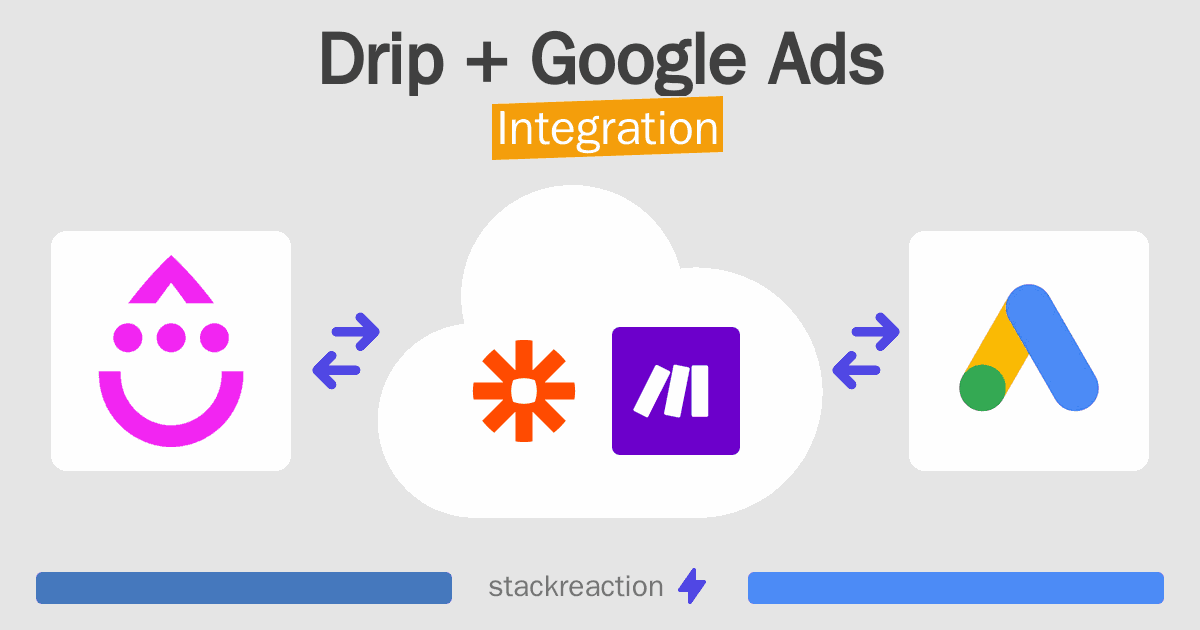 Drip and Google Ads Integration