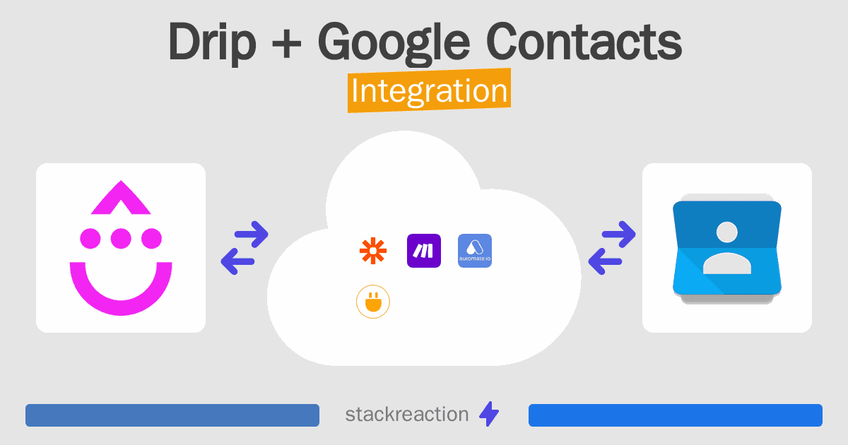 Drip and Google Contacts Integration