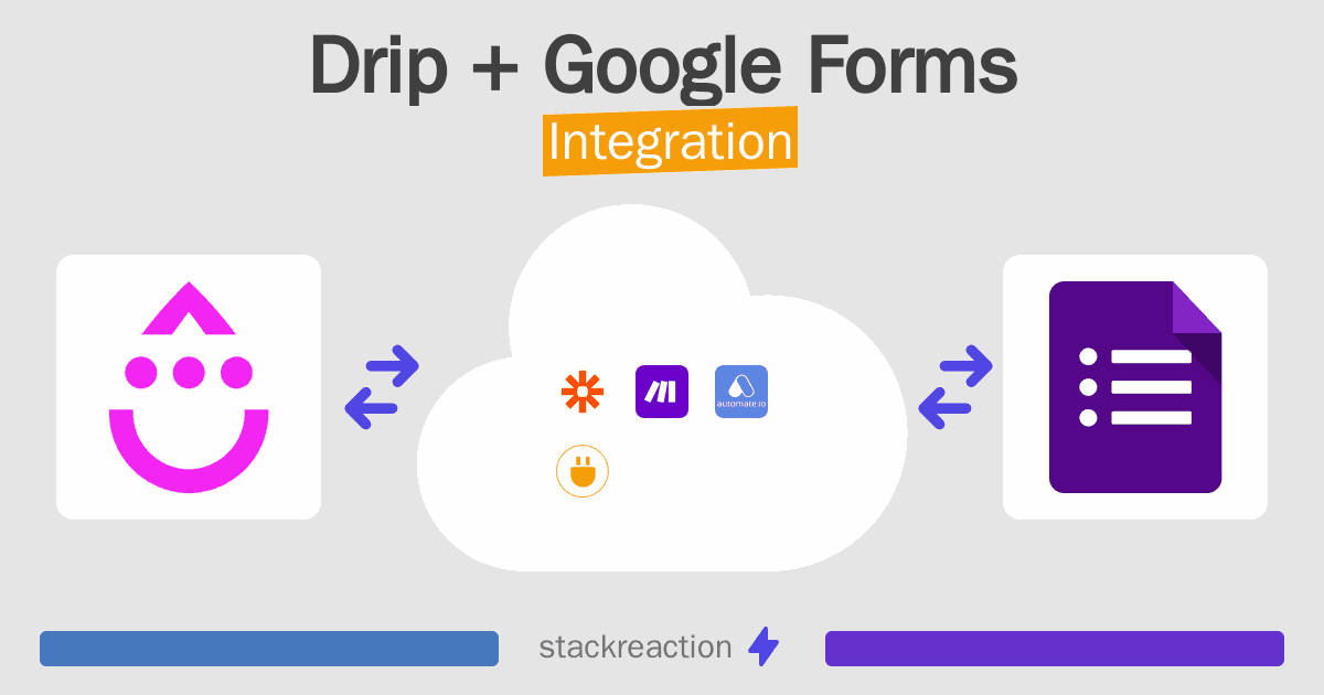 Drip and Google Forms Integration