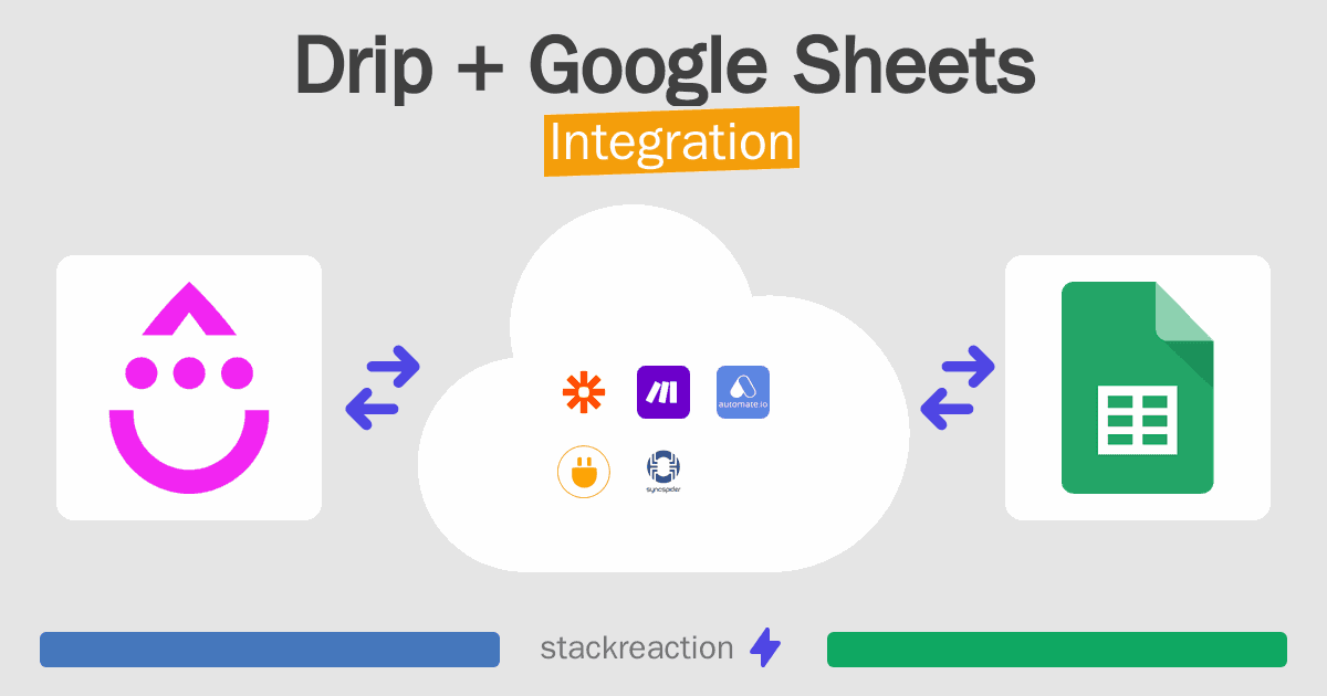 Drip and Google Sheets Integration