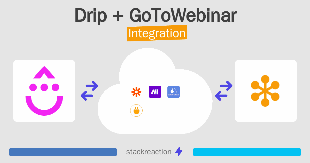 Drip and GoToWebinar Integration