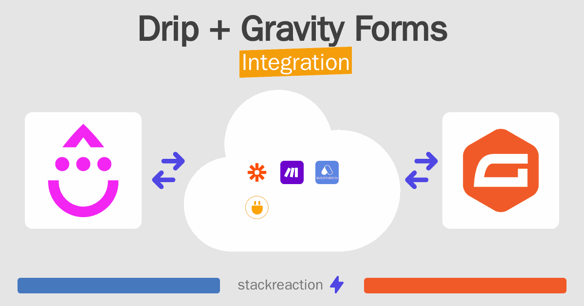 Drip and Gravity Forms Integration