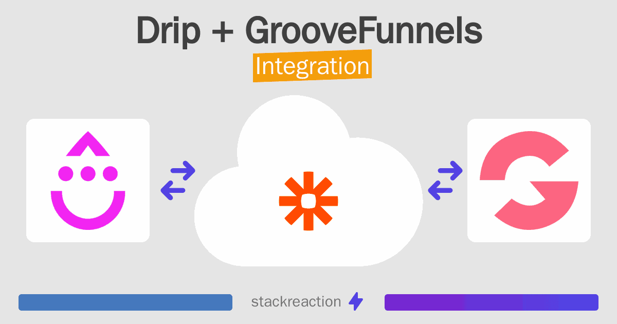 Drip and GrooveFunnels Integration