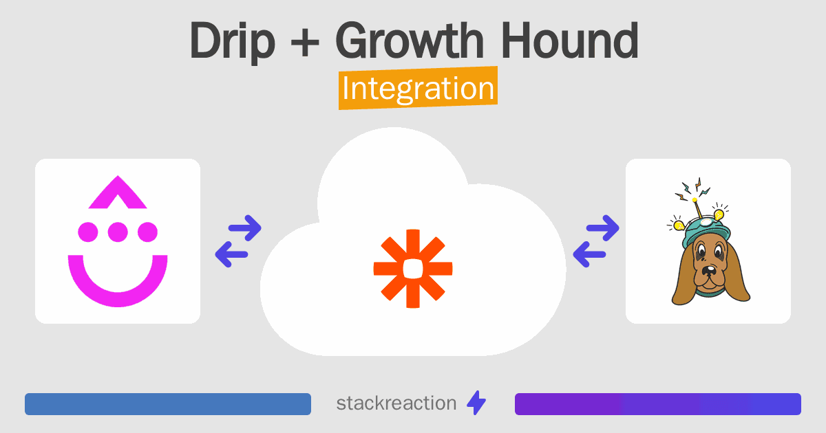 Drip and Growth Hound Integration