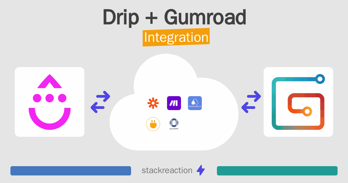 Drip and Gumroad Integration