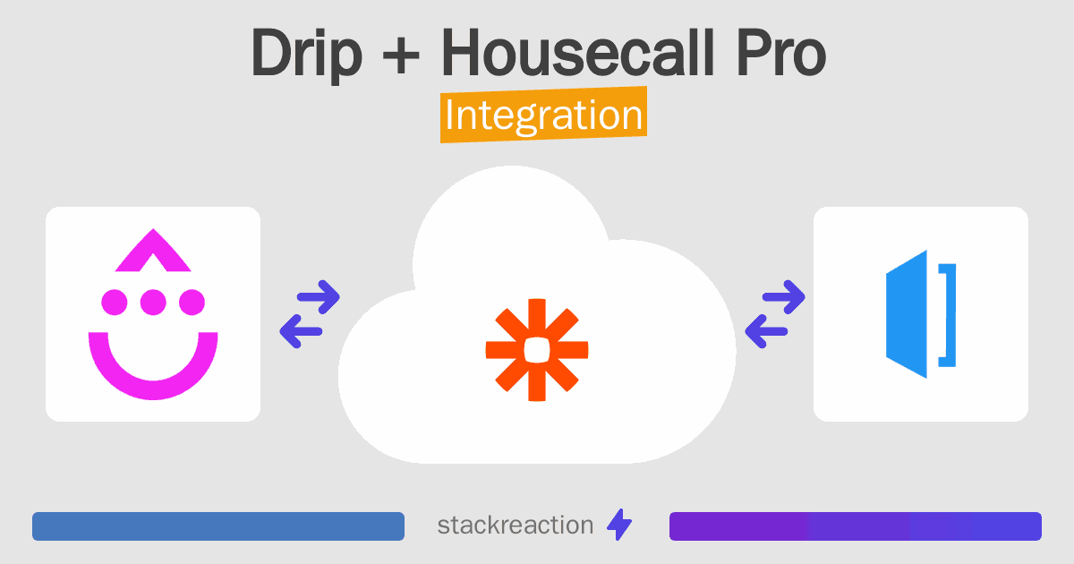 Drip and Housecall Pro Integration