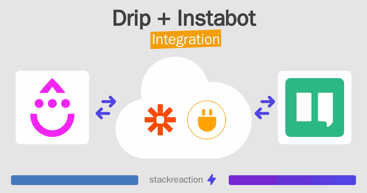 Drip and Instabot Integration