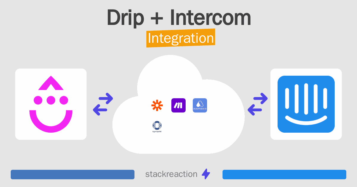 Drip and Intercom Integration
