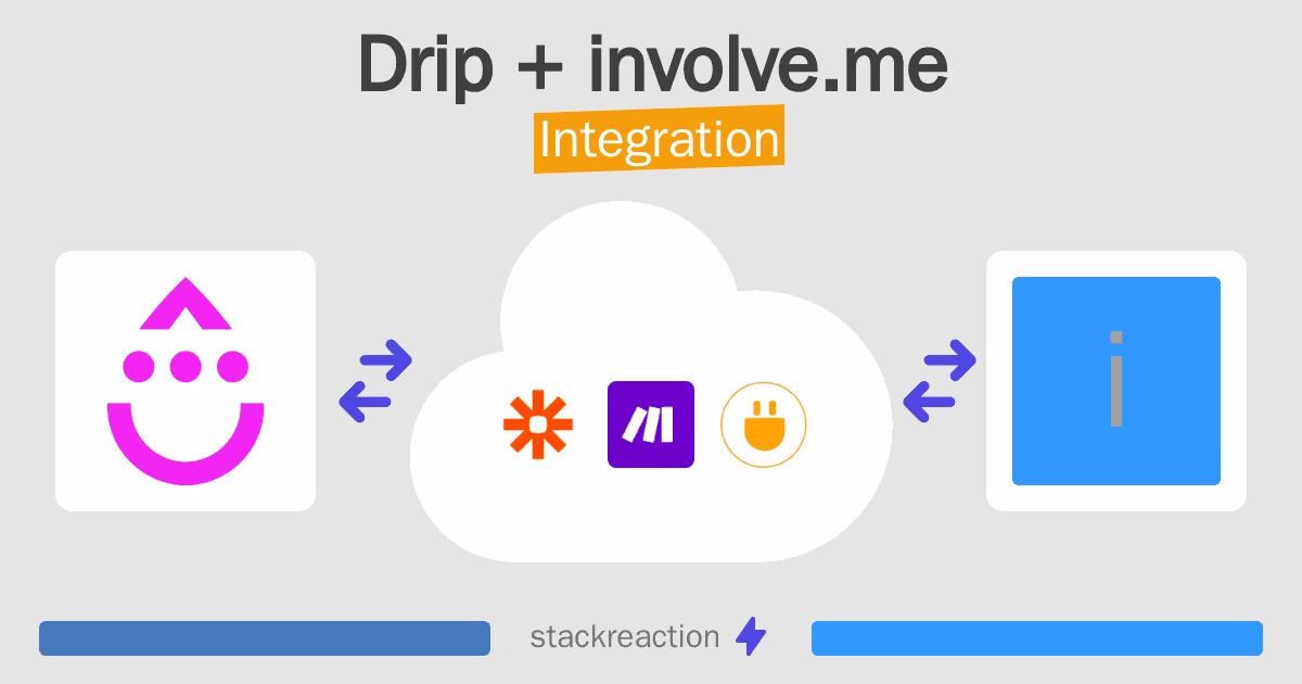 Drip and involve.me Integration