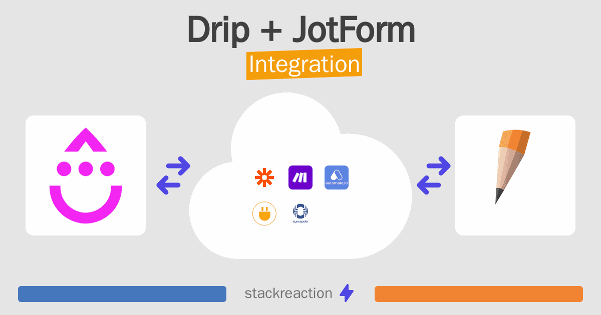 Drip and JotForm Integration