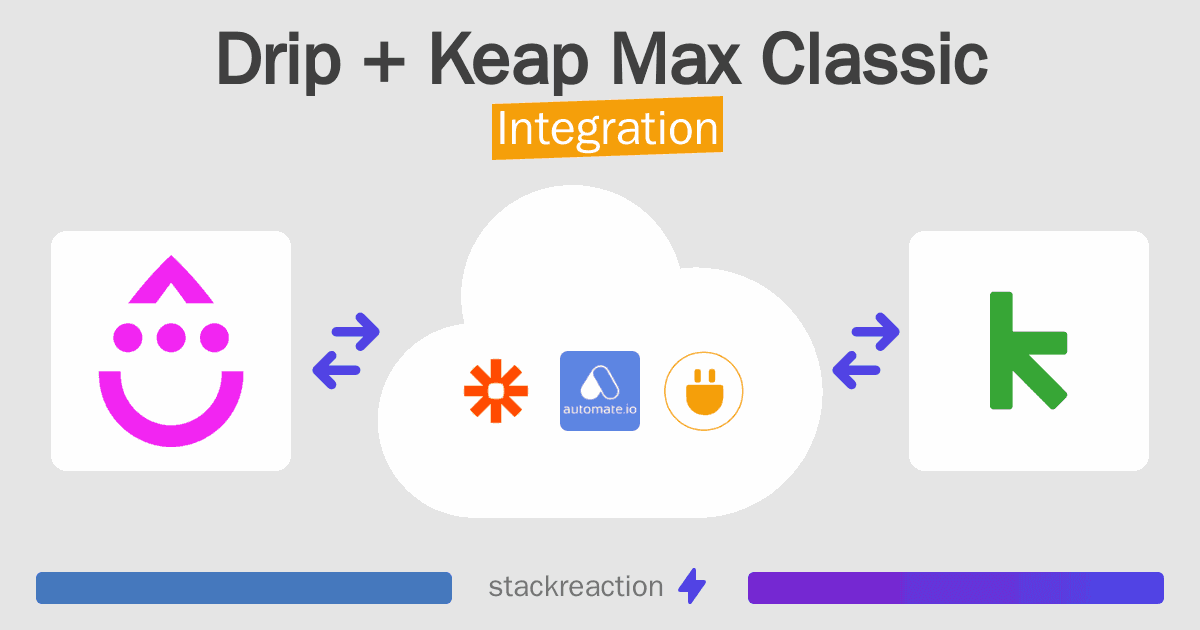 Drip and Keap Max Classic Integration