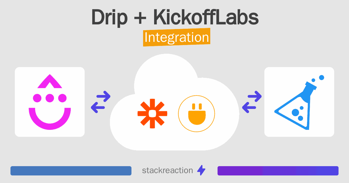 Drip and KickoffLabs Integration