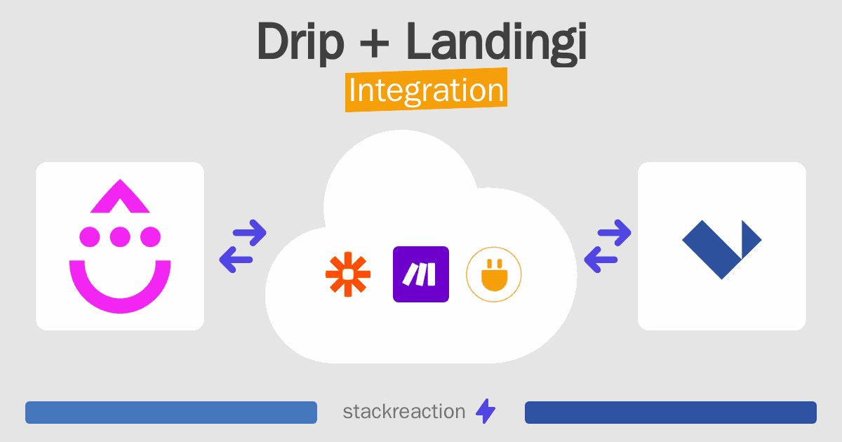Drip and Landingi Integration