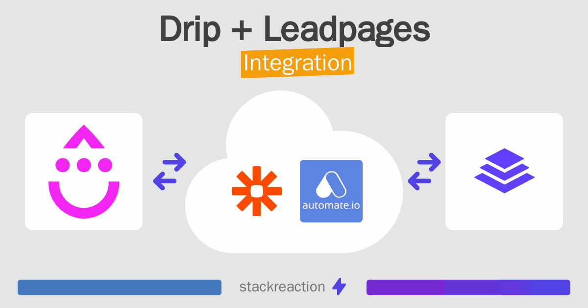 Drip and Leadpages Integration