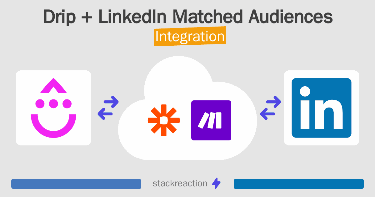 Drip and LinkedIn Matched Audiences Integration