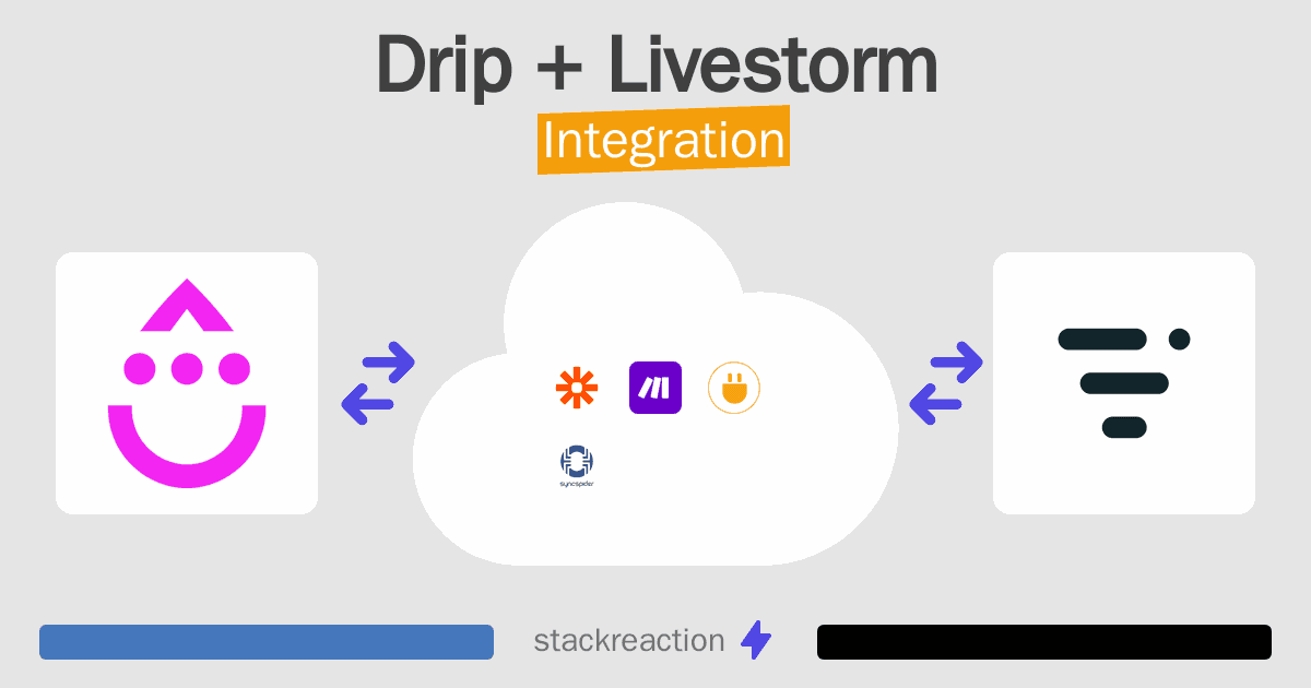 Drip and Livestorm Integration