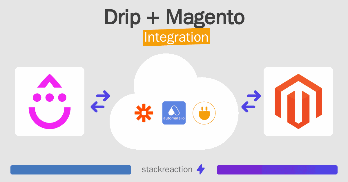Drip and Magento Integration