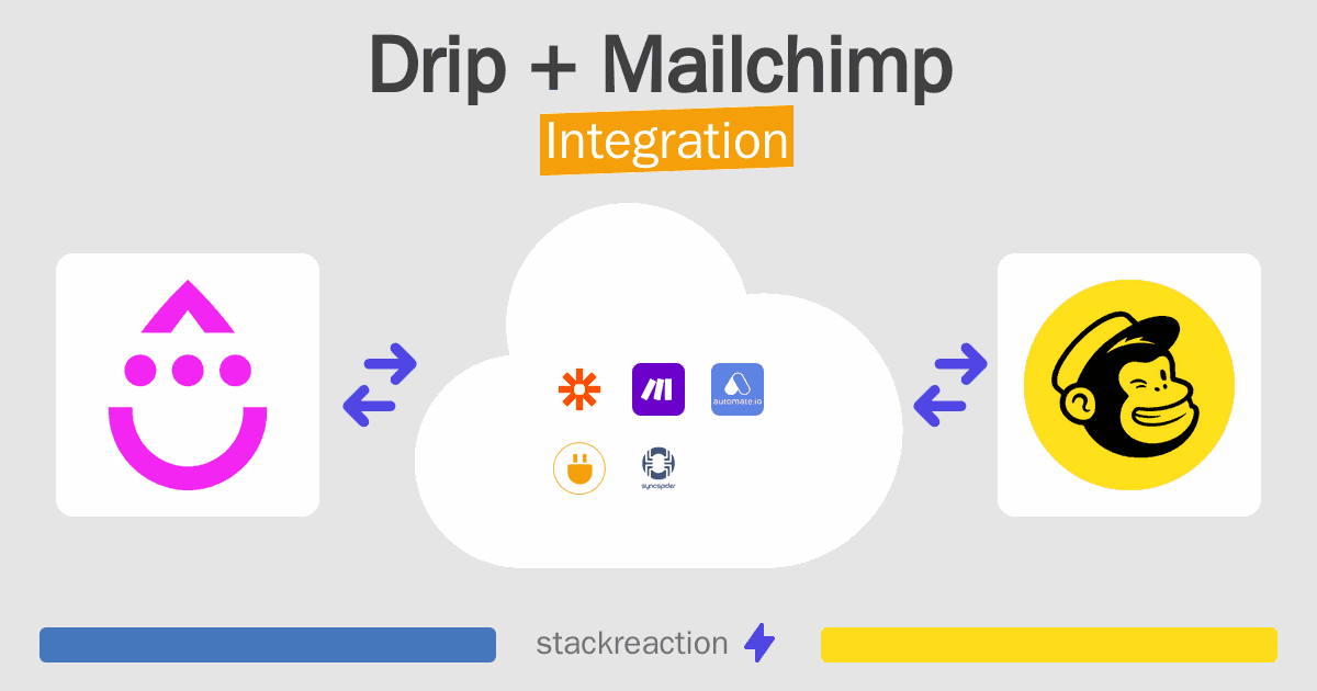 Drip and Mailchimp Integration