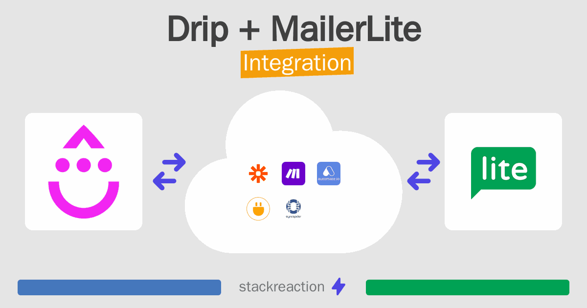 Drip and MailerLite Integration