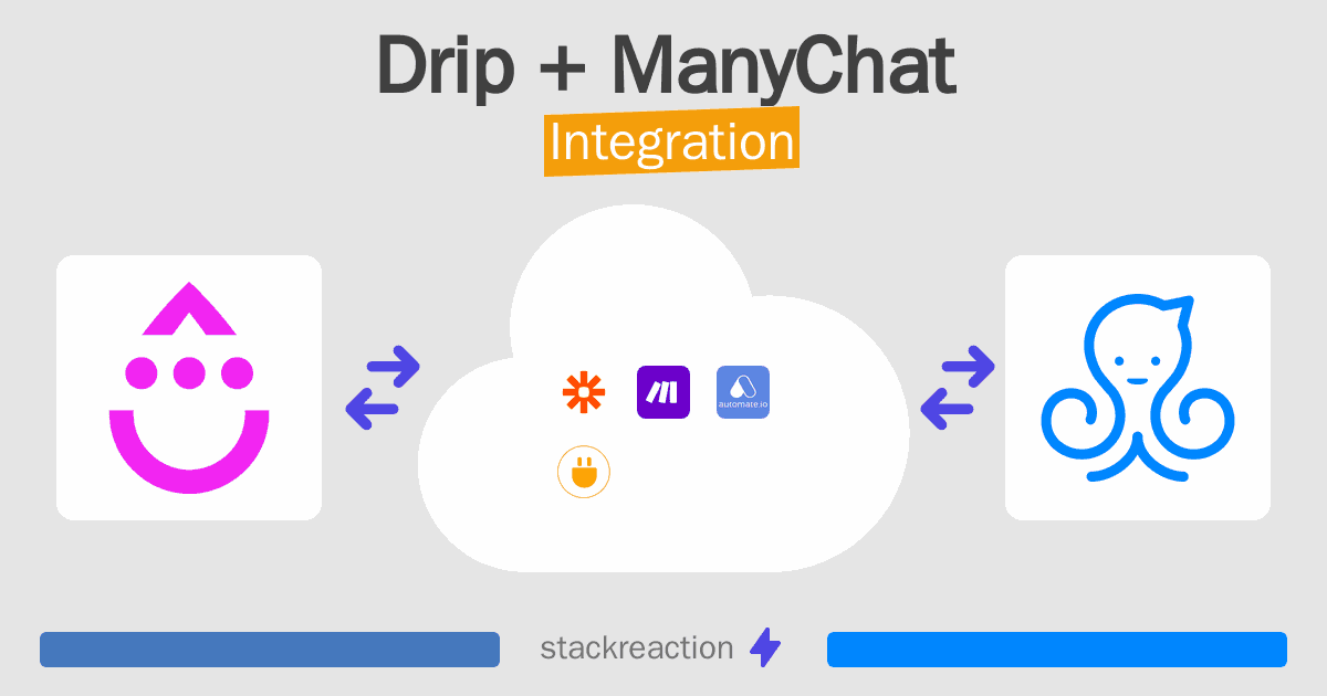 Drip and ManyChat Integration