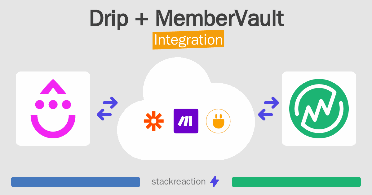 Drip and MemberVault Integration