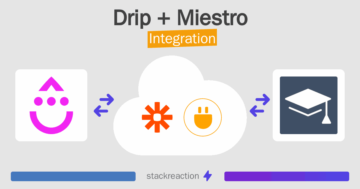 Drip and Miestro Integration