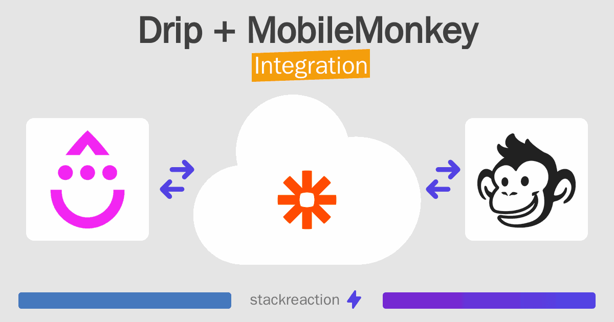 Drip and MobileMonkey Integration