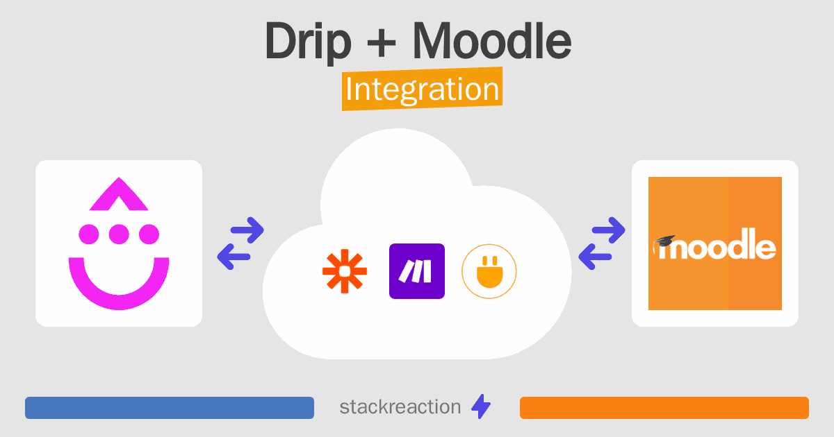 Drip and Moodle Integration