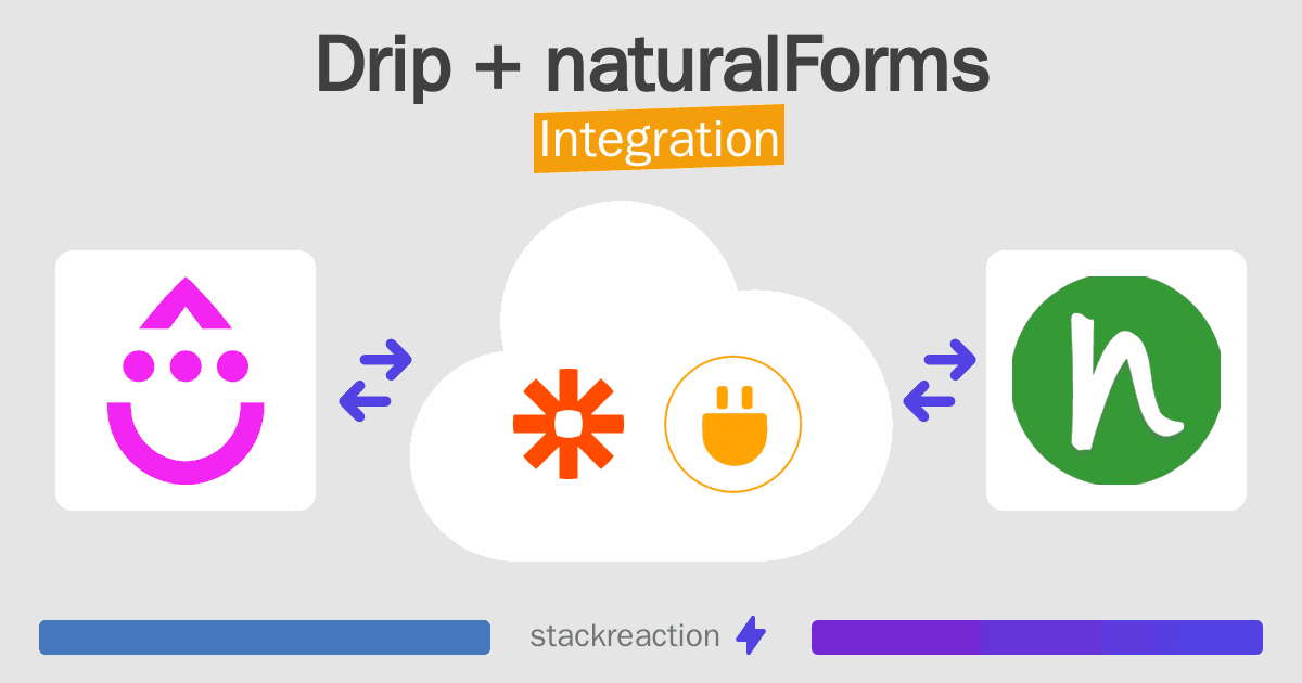 Drip and naturalForms Integration