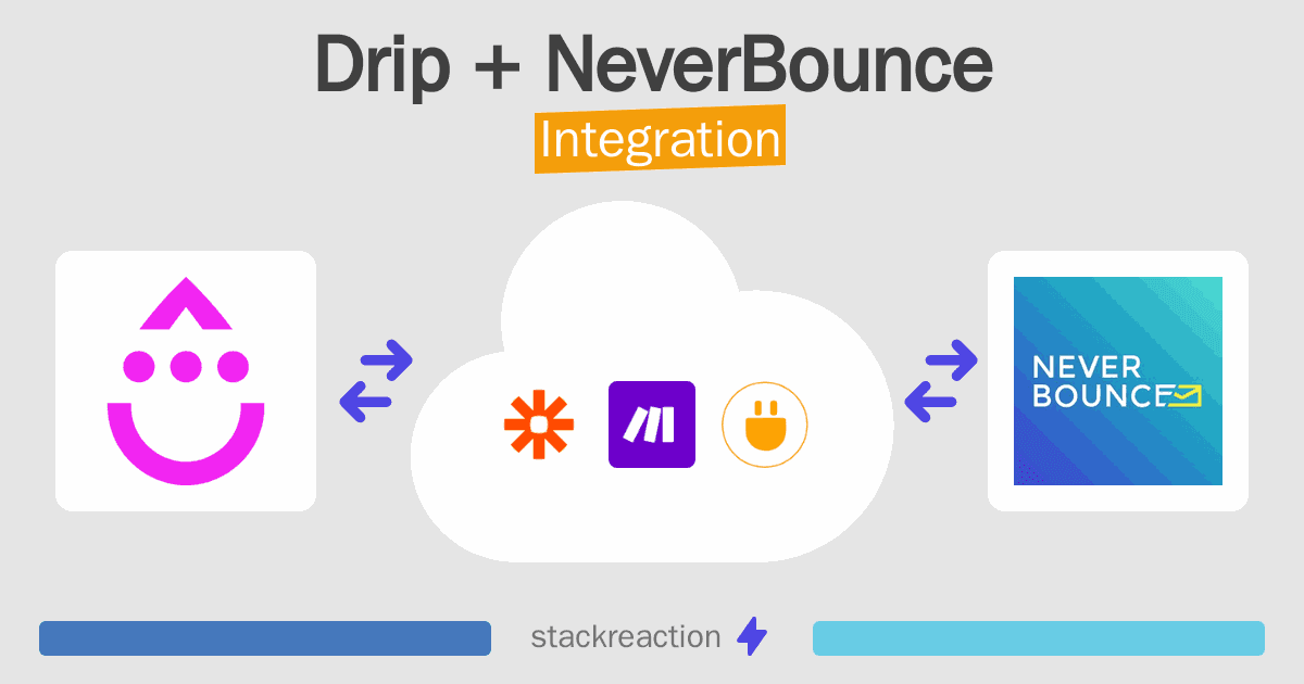 Drip and NeverBounce Integration