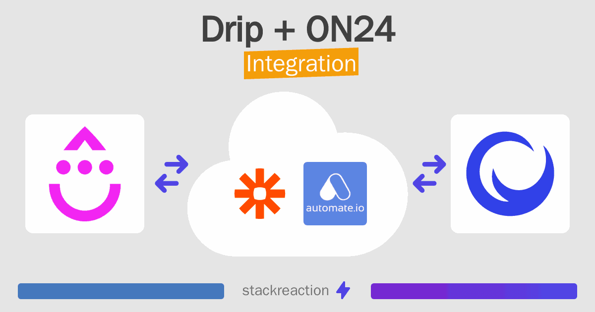 Drip and ON24 Integration