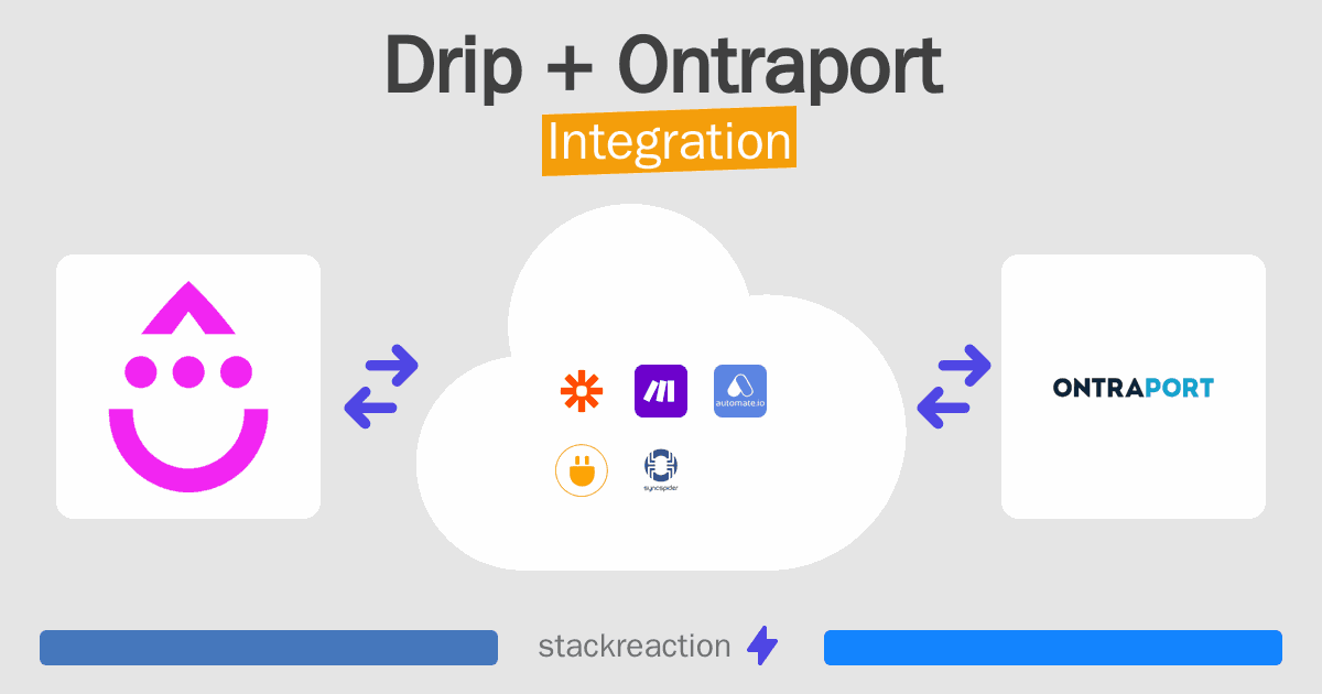 Drip and Ontraport Integration