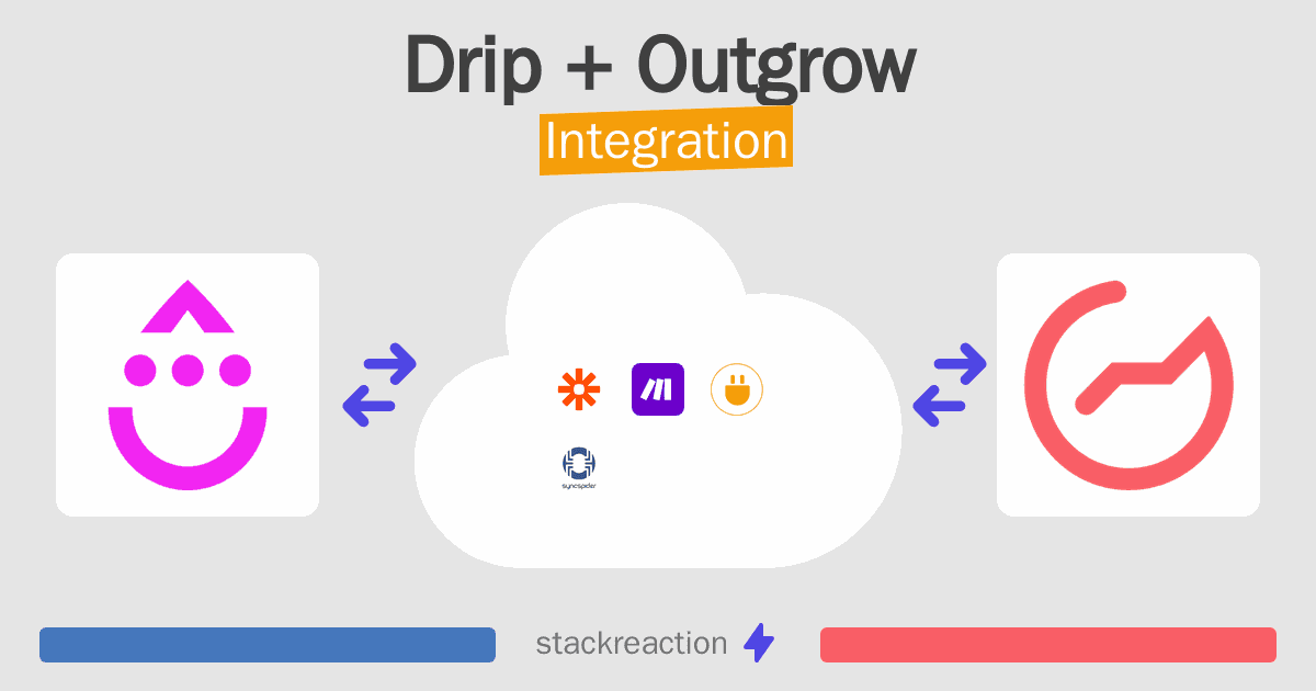Drip and Outgrow Integration