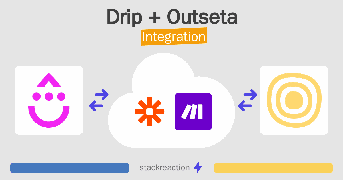 Drip and Outseta Integration